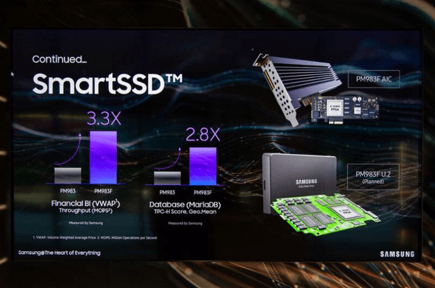 Samsung ở 2018 giới thiệu 7nm EUV Process Node, Smart SSD, QLC-SSD