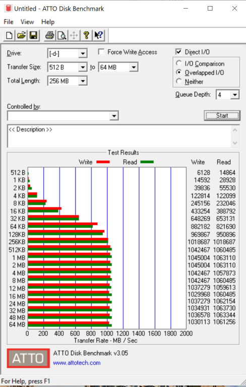 SanDisk Extreme Portable SSD 1TB Review