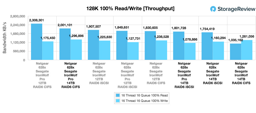 Seagate IronWolf Pro 14TB NAS HDD Review