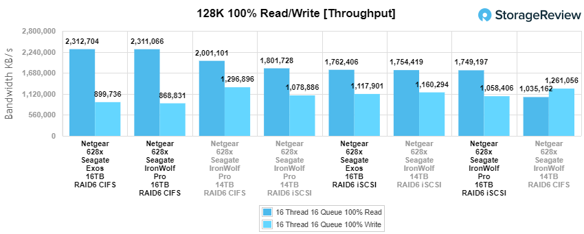 Seagate IronWolf Pro 16TB NAS HDD Review