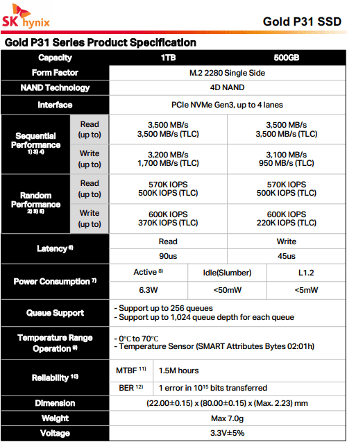 SK hynix thông báo SSD Gold P31 PCIe NVMe - ổ đầu tiên thế giới ở cấu trúc 128-layer NAND flash-based