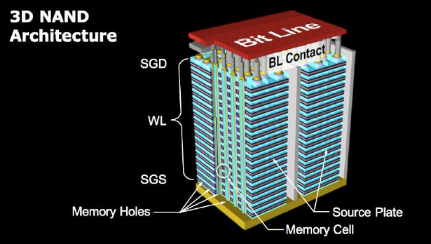 Toshiba công bố BG4 1TB Single Package PCIe Gen3 x4L SSDs Featuring 96-Layer BiCS FLASH™ 3D Memory - CES 2019 Update