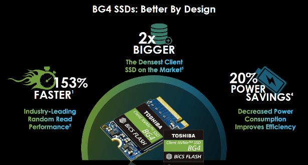 Toshiba công bố BG4 1TB Single Package PCIe Gen3 x4L SSDs Featuring 96-Layer BiCS FLASH™ 3D Memory - CES 2019 Update