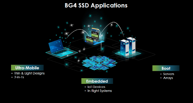 Toshiba công bố BG4 1TB Single Package PCIe Gen3 x4L SSDs Featuring 96-Layer BiCS FLASH™ 3D Memory - CES 2019 Update
