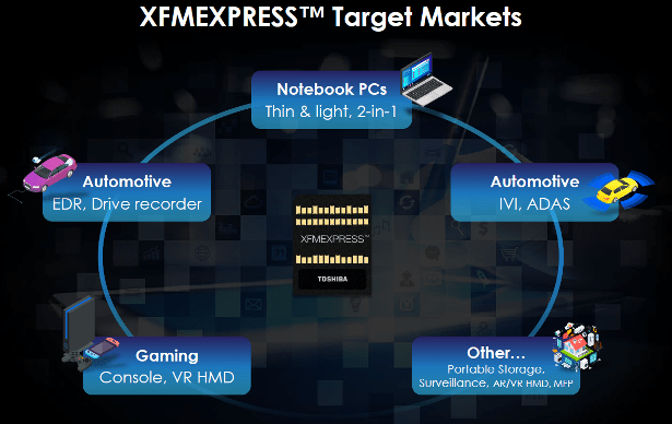 Toshiba giới thiệu XFMEXPRESS™ – định dang mới, cách mạng kết nối, thân thiện với mobile
