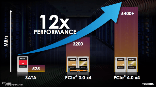 Toshiba Memory thông báo SSD PCIe 4.0 và mô tả về SSD Data Center PCIe 4.0 tại FMS 2019