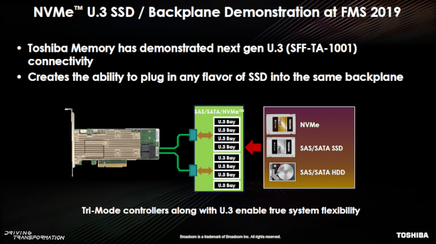 Toshiba Memory thông báo SSD PCIe 4.0 và mô tả về SSD Data Center PCIe 4.0 tại FMS 2019
