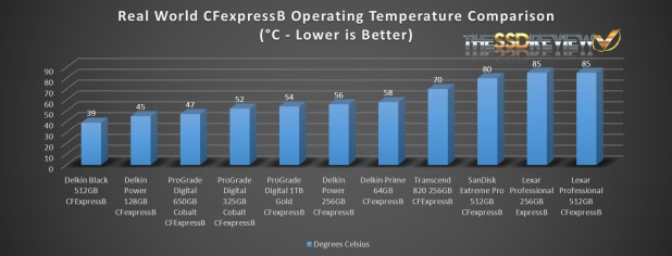 Transcend CFexpress 820 Type B Memory Card Review