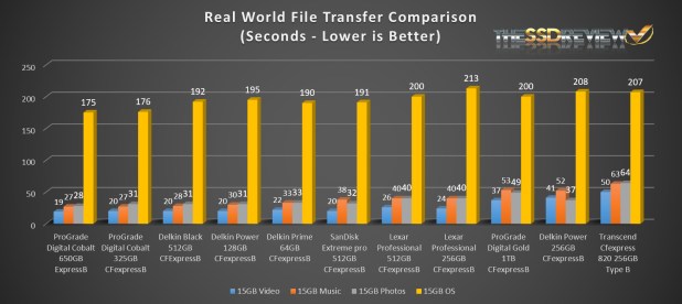 Transcend CFexpress 820 Type B Memory Card Review
