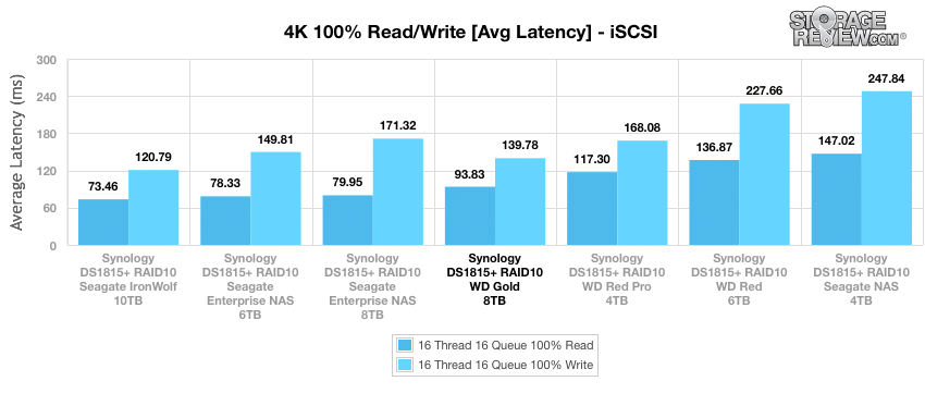 WD Gold HDD Review (8TB)