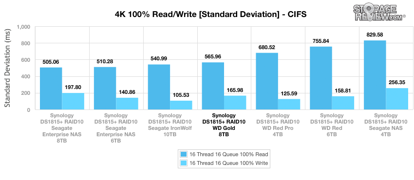 WD Gold HDD Review (8TB)
