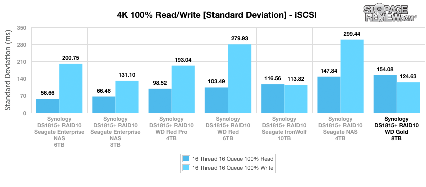 WD Gold HDD Review (8TB)