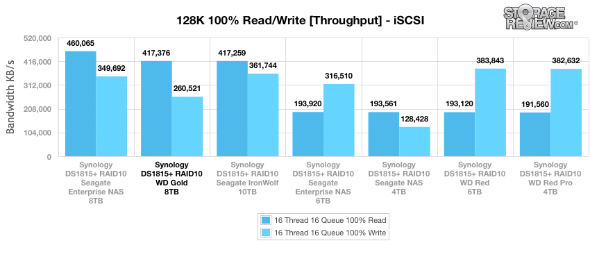 WD Gold HDD Review (8TB)
