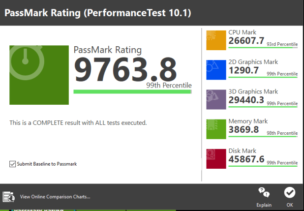 Xây dựng  bộ test TSSDR Z590 Core i9-11900K