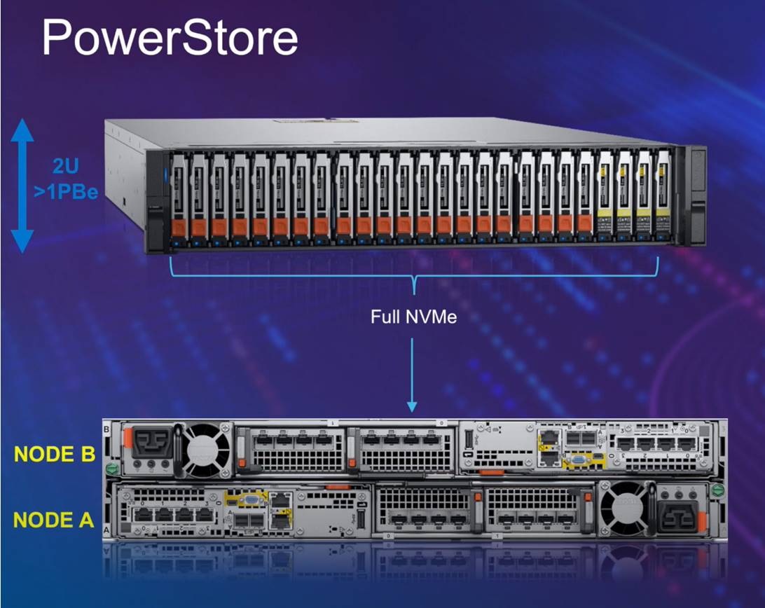 Xem xét Dell EMC PowerStore Cluster