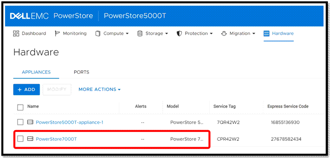 Xem xét Dell EMC PowerStore Cluster