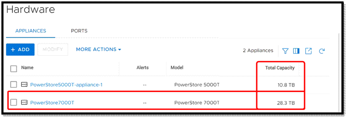 Xem xét Dell EMC PowerStore Cluster