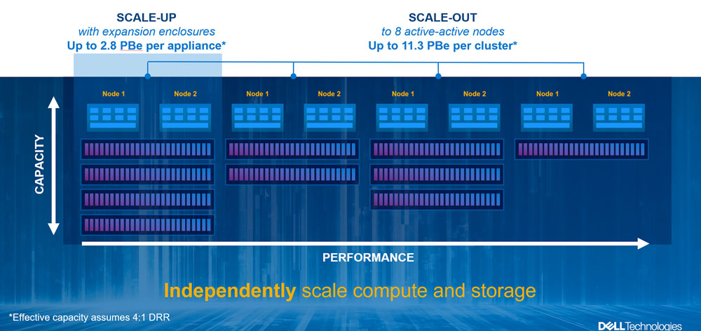 Xem xét Dell EMC PowerStore – Day 0