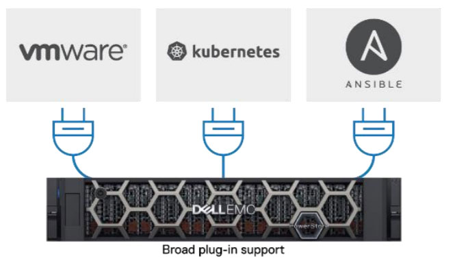 Xem xét Dell EMC PowerStore – Day 0