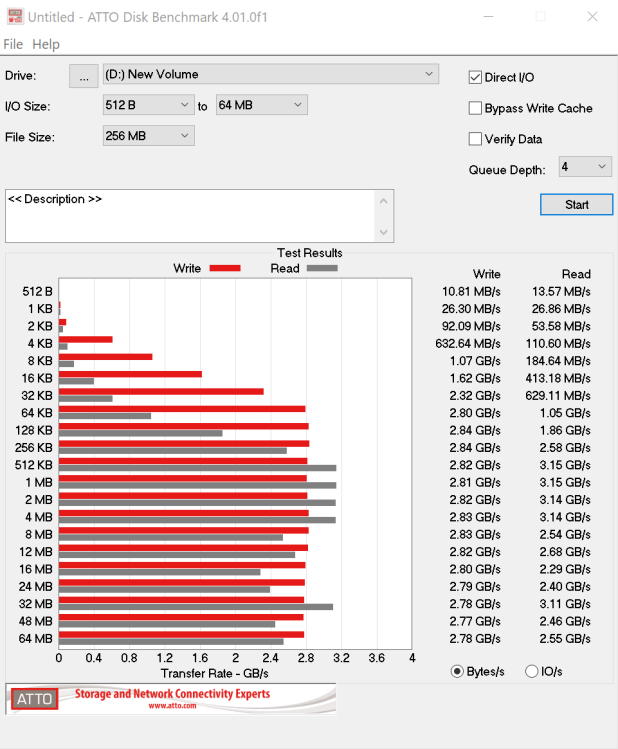 Xem xét SSD Lexar NM620 Gen3 NVMe